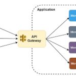 vetro pattern api gateway