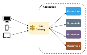 vetro pattern api gateway